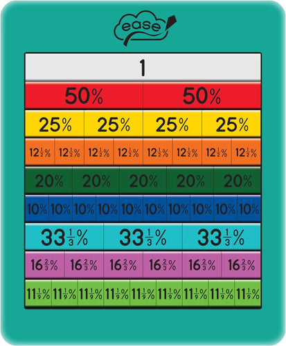 Percentage Board