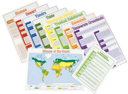 Maps & Compasses