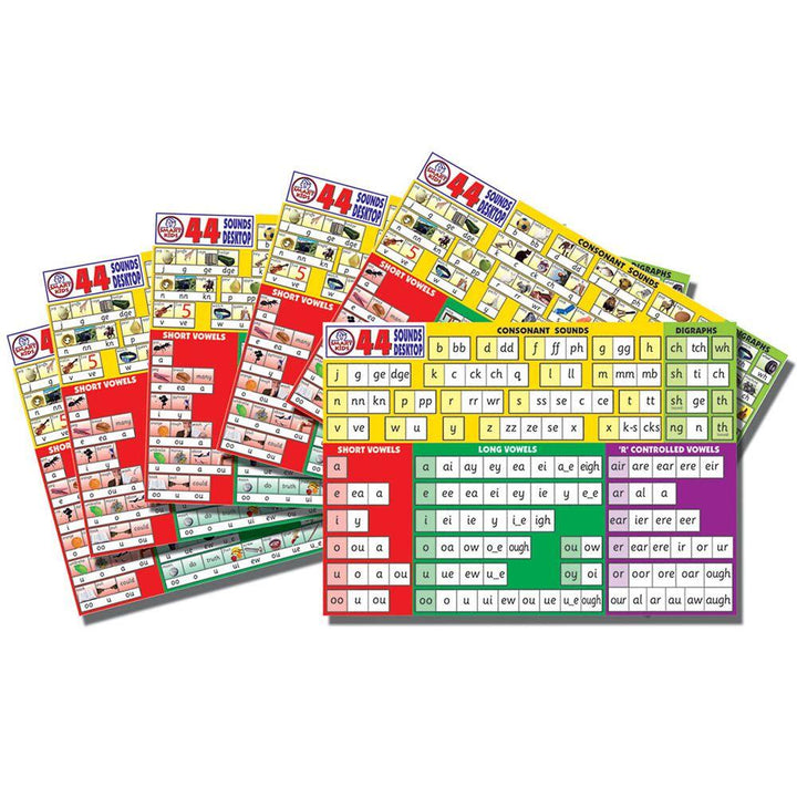44 Sounds Phonics Wall Chart - EASE