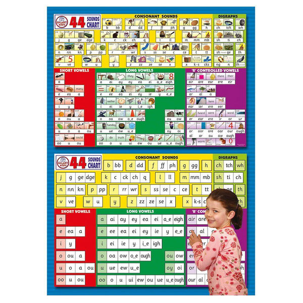 44 Sounds Phonics Wall Chart - EASE