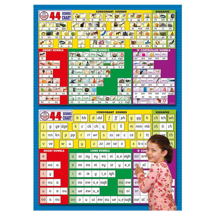 44 Sounds Phonics Wall Chart - EASE