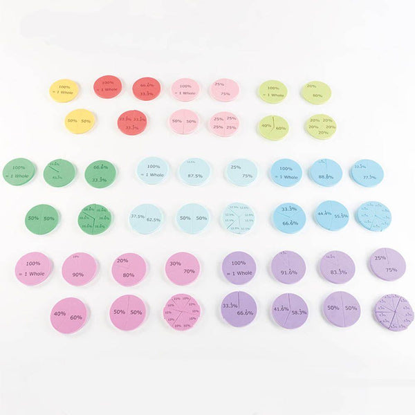 Foam Percentage Action Teaching Resource - EASE
