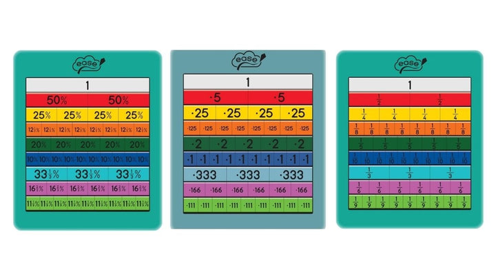 Fraction Decimal Percentage Set - EASE