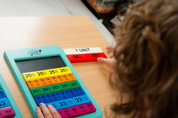 Fraction Decimal Percentage Set - EASE