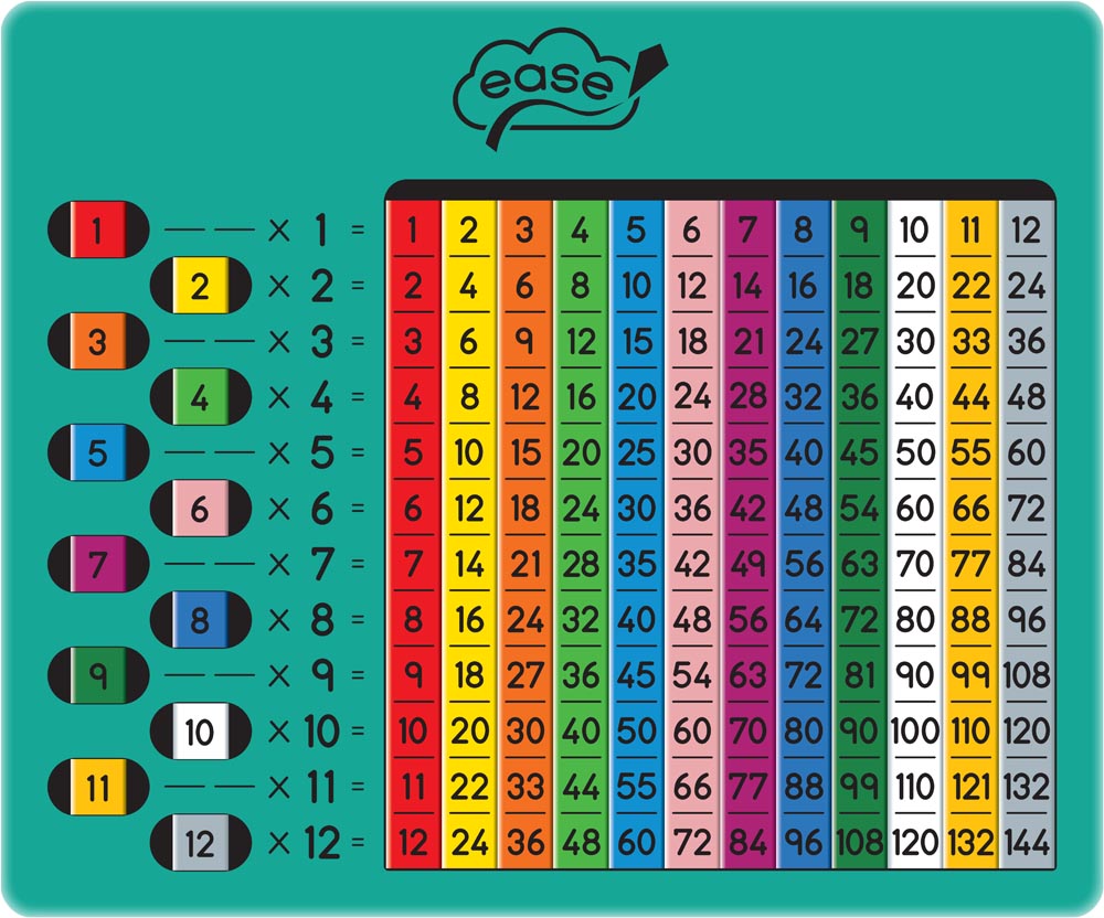 Multiplication Board Numeracy| Early Years Learning| EASE Maths| Numeracy