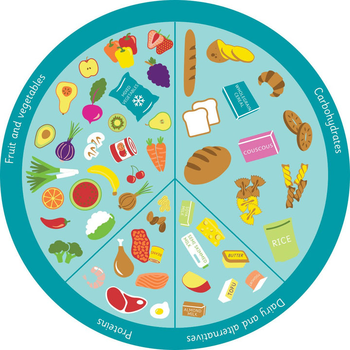 Nutrition Mat - EASE