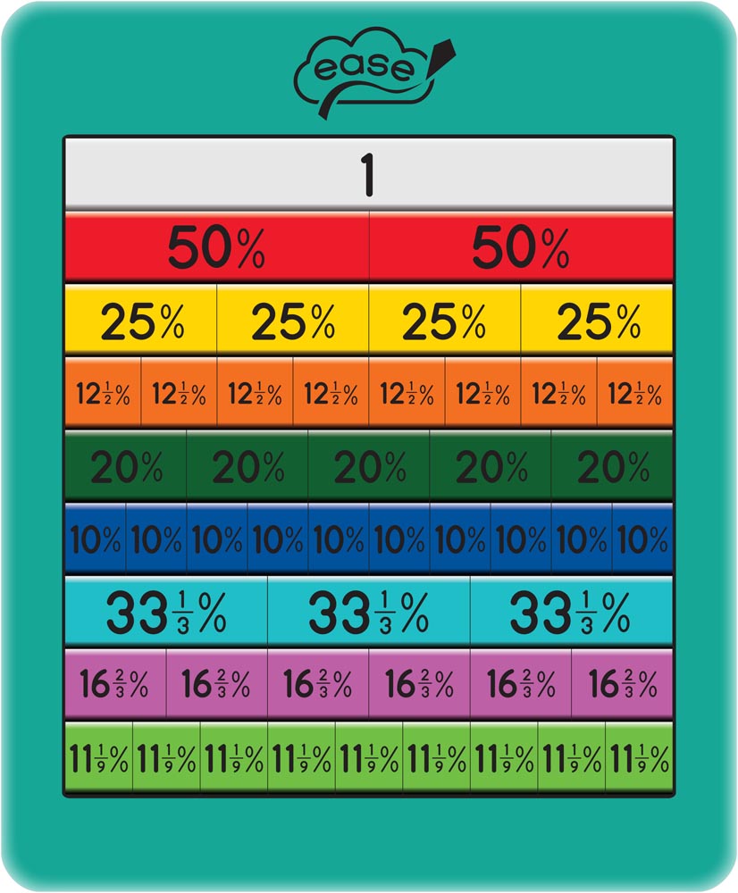 Percentage Board - EASE
