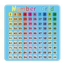 Coloured Number Grid Signboard