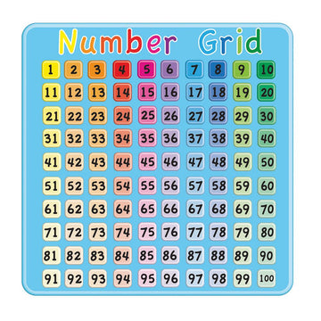 Coloured Number Grid Signboard