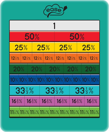 Percentage Board